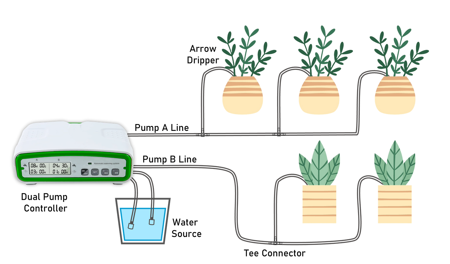 AquaRouter - Automatic Drip Irrigation Kit